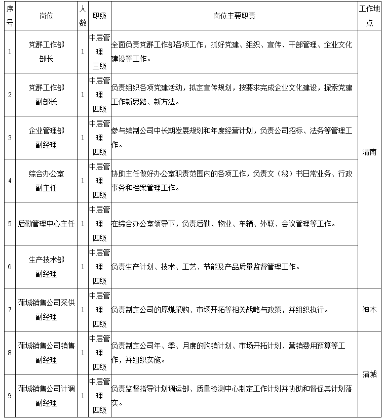 222职务表.png