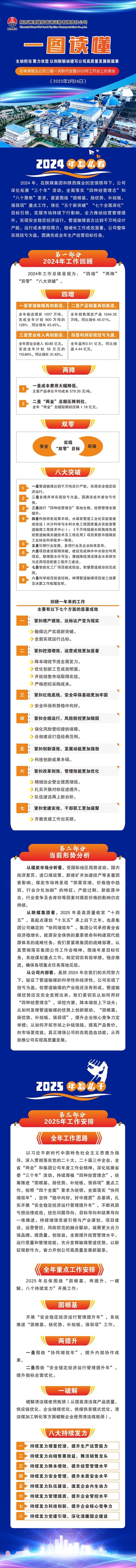 一图读懂-工作报告_00.jpg